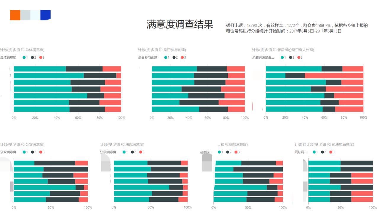综治信息化呼叫中心系统